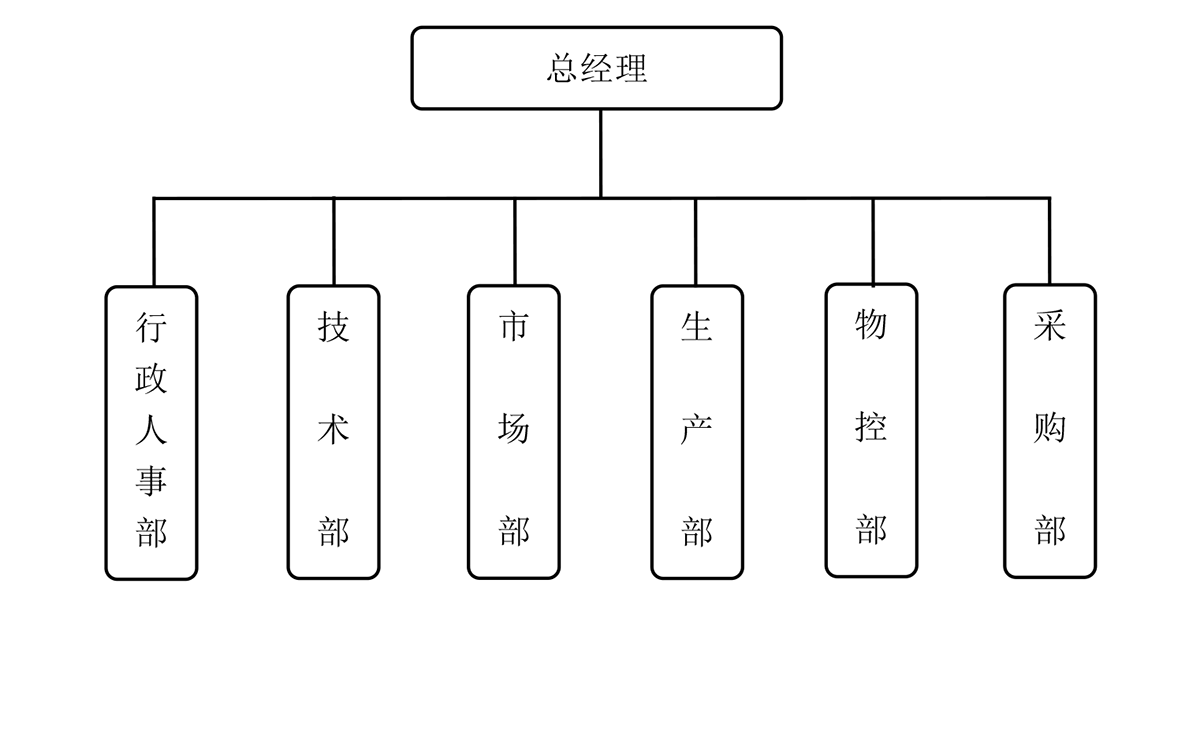 公司與產(chǎn)品簡介(2)(1)-3.png 公司與產(chǎn)品簡介(2)(1)-3.png